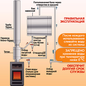 Бак навесной 100л, 201-0.8 мм, горизонтальный